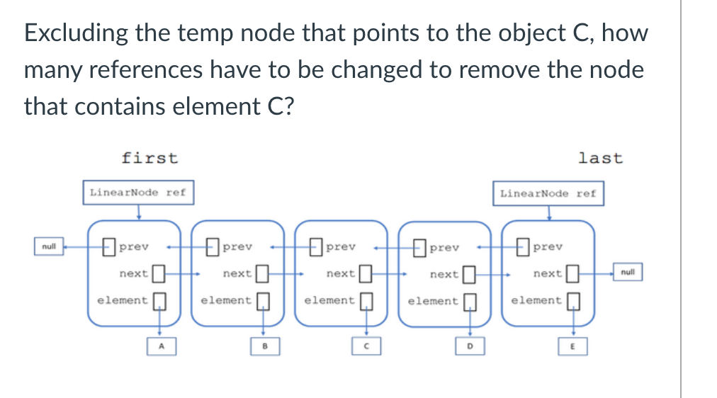 Excluding the temp node that points to the object C, how
many references have to be changed to remove the node
that contains element C?
first
last
LinearNode ref
LinearNode ref
Fprev
Eprev
null
prev
prev
prev
next
next
next
next
next
null
element
element
element
element
element
