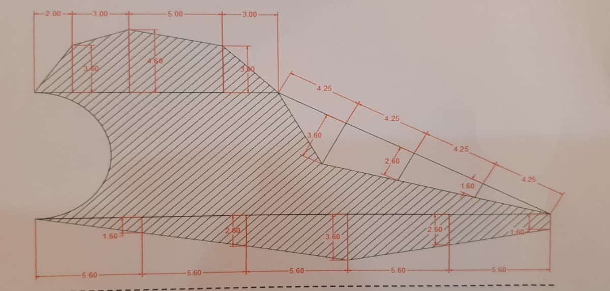 5.00
-3,00
-2.00
-3.00
68
360
4 25
4.25
3.60
425
2.60
1,60
2.601
260
3.60
1.60
-5.60
5.60
5.60
5.60
5 60
