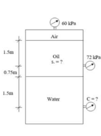 60 kPa
Air
1.5m
Oil
S. =?
72 kPa
0.75m
1.5m
Water
C=?
