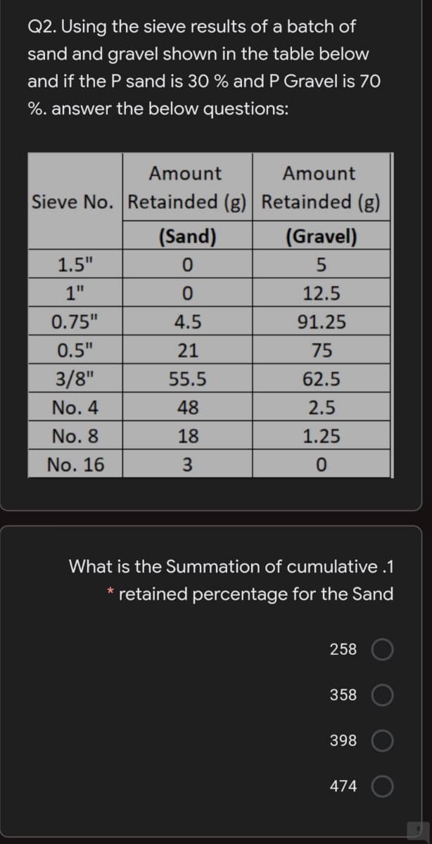 Q2. Using the sieve results of a batch of
sand and gravel shown in the table below
and if the P sand is 30 % and P Gravel is 70
%. answer the below questions:
Amount
Amount
Sieve No. Retainded (g) Retainded (g)
(Sand)
(Gravel)
1.5"
5
1"
12.5
0.75"
4.5
91.25
0.5"
21
75
3/8"
55.5
62.5
No. 4
48
2.5
No. 8
18
1.25
No. 16
3.
What is the Summation of cumulative .1
* retained percentage for the Sand
258
358
398
474
