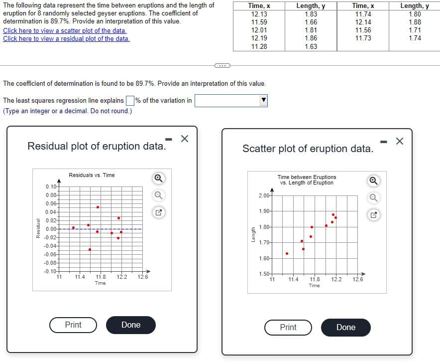 Length, y
1.83
Length, y
1.80
The following data represent the time between eruptions and the length of
eruption for 8 randomly selected geyser eruptions. The coefficient of
determination is 89.7%. Provide an interpretation of this value.
Click here to view a scatter plot of the data.
Click here to viewa residual plot of the data.
Time, x
12.13
Time, x
11.74
11.59
1.66
12.14
1.88
12.01
1.81
11.56
1.71
12.19
1.86
11.73
1.74
11.28
1.63
The coefficient of determination is found to be 89.7%. Provide an interpretation of this value.
The least squares regression line explains% of the variation in
(Type an integer or a decimal. Do not round.)
- X
Residual plot of eruption data.
Scatter plot of eruption data.
Residuals vs. Time
Time between Eruptions
vs. Length of Eruption
0.10-
0.08-
2.00-
Q
0.06-
0.04-
1.90-
0.02-
1.80-
0.00-
-0.02-
-0.04-
1.70-
-0.06-
-0.08-
-0.10+
1.60-
1.50+
11
11
11.4
11.8
12.2
12.6
11.4
11.8
12.2
12.6
Time
Time
Print
Done
Print
Done
Residual
of
Length
