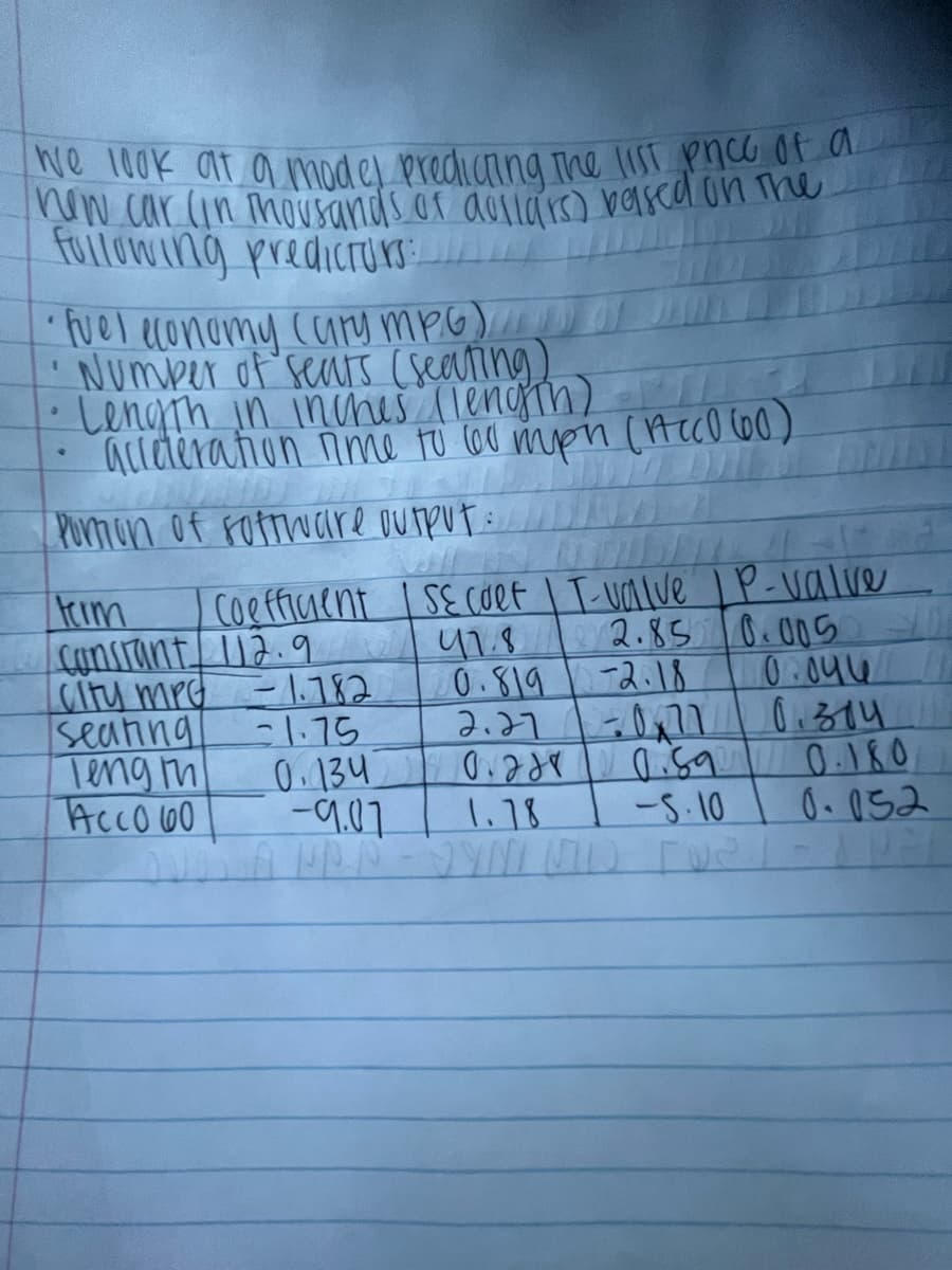 We 100k at a model predicting the list price of a
new car (in Thousands of dollars) based on the
following predictor
• fuel economy (ary MPG)
'Number of seats (seating)
• Length in inches (length)
acideration time to 600 mph (Acc0 600)
Portion of software output A
will
term ) Coefficient I SE coef IT-valve IP-valve
47.8
constant 112.9
2.85 0.005
0.819 -2.18
2.27
0.1
0.228 0.59 0.180
1.78
-5.10
0.052
A PPP-DYNYUND FOR
City MPG -1.782
-1.75
seaning
Teng in
Acco 60
Que
0.134
-9.07
0.046
0.314