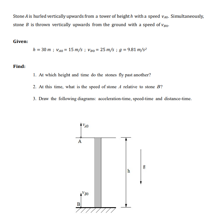 Stone A is hurled vertically upwards from a tower of heighth with a speed VA0- Simultaneously,
stone B is thrown vertically upwards from the ground with a speed of vgo-
Given:
h = 30 m ; VA0 = 15 m/s ; VB0 = 25 m/s ; g = 9.81 m/s²
Find:
1. At which height and time do the stones fly past another?
2. At this time, what is the speed of stone A relative to stone B?
3. Draw the following diagrams: acceleration-time, speed-time and distance-time.
V4O
A
B0
B
