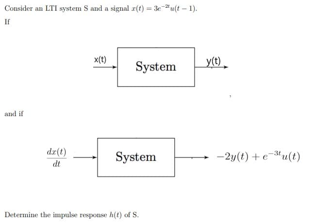 Consider an LTI system S and a signal r(t) = 3e-"u(t – 1).
If
x(t)
System
y(t)
and if
da (t)
System
-2y(t) +e-u(t)
dt
Determine the impulse response h(t) of S.
