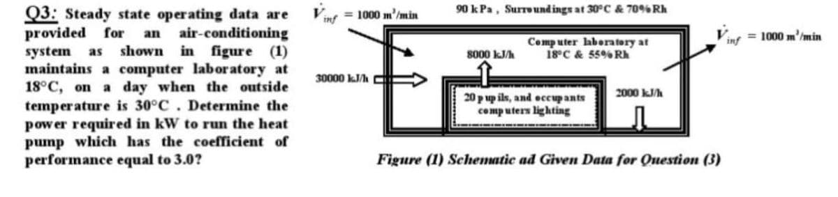 90 k Pa, Surroundings at 30°C & 70% Rh
Q3: Steady state operating data are
provided for
system as shown in figure (1)
maintains a computer laboratory at
18°C, on a day when the outside
temperature is 30°C. Determine the
pow er required in kW to run the heat
pump which has the coefficient of
performance equal to 3.0?
V.
= 1000 m'/min
inf
an
air-conditioning
= 1000 m'/min
inf
Computer abentery at
18°C & 55% Rh
8000 kJ/h
30000 kJ/A
2000 kJA
20 p up ils, and occupants
computers lighkting
Figure (1) Schematic ad Given Data for Question (3)
