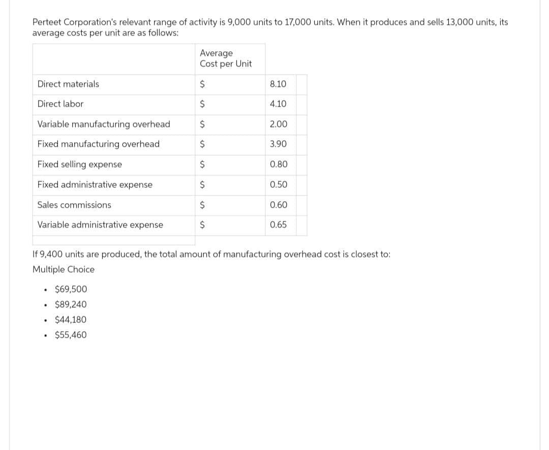 Perteet Corporation's relevant range of activity is 9,000 units to 17,000 units. When it produces and sells 13,000 units, its
average costs per unit are as follows:
Direct materials
Direct labor
Variable manufacturing overhead
Fixed manufacturing overhead
Fixed selling expense
Fixed administrative expense
Sales commissions
Variable administrative expense
.
Average
Cost per Unit
$
$
$
$
$
$
$
$
$69,500
$89,240
$44,180
$55,460
8.10
4.10
2.00
3.90
0.80
0.50
0.60
If 9,400 units are produced, the total amount of manufacturing overhead cost is closest to:
Multiple Choice
0.65