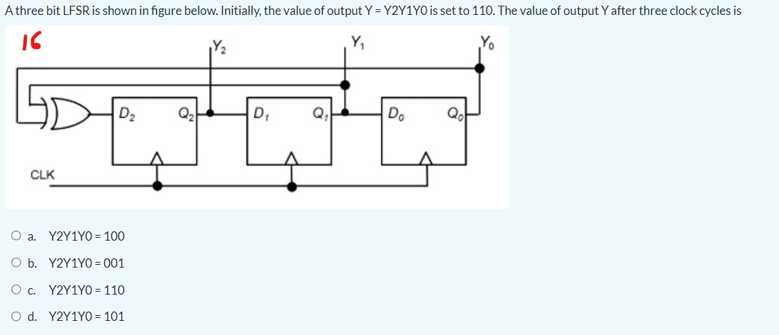 A three bit LFSR is shown in figure below. Initially, the value of output Y = Y2Y1Y0 is set to 110. The value of output Y after three clock cycles is
16
Y,
D2
Do
CLK
Oa.
Y2Y1YO = 100
O b. Y2Y1YO = 001
Ο c. Υ2Y 1Y0-110
O d. Y2Y1YO = 101
