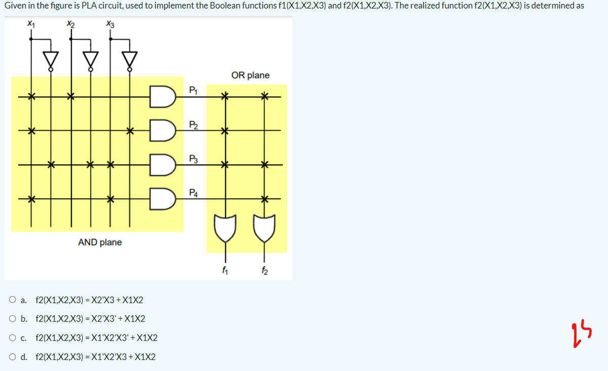 Given in the figure is PLA circuit, used to implement the Boolean functions f1(X1,X2,X3) and f2(X1,X2,X3). The realized function f2(X1,X2,X3) is determined as
X1
X3
OR plane
P1
P2
P3
P4
AND plane
f1
f2
O a. f2(X1,X2,X3) = X2'X3+X1X2
O b. f2(X1,X2,X3) = X2'X3' + X1X2
О с. f2(X1,X2,X3) - X1X2X3'+X1X2
O d. f2(X1,X2,X3) = X1'X2'X3+X1X2
Da
Da
