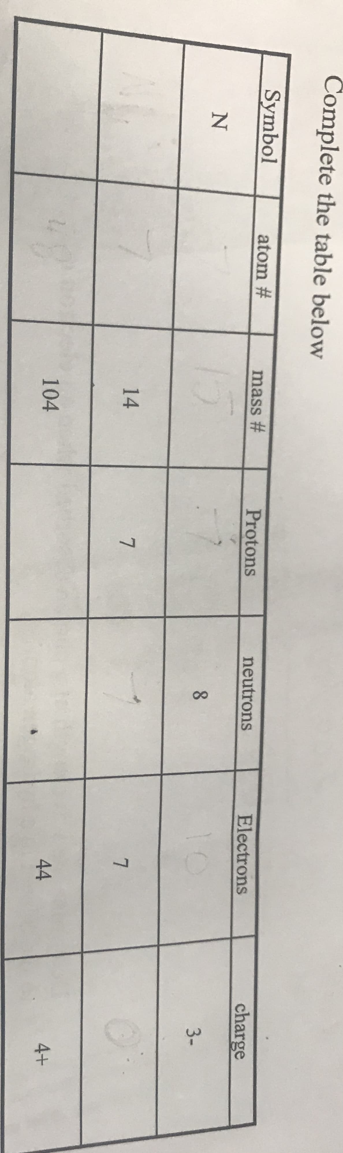 1.
Complete the table below
Symbol
atom #
mass #
Protons
neutrons
Electrons
charge
8.
3-
14
104
44
4+
