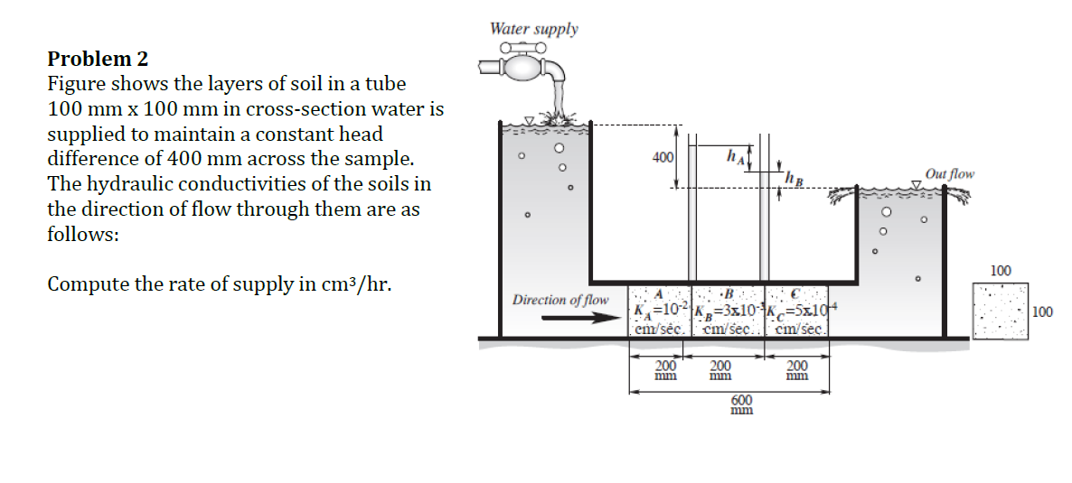 Problem 2
Figure shows the layers of soil in a tube
100 mm x 100 mm in cross-section water is
supplied to maintain a constant head
difference of 400 mm across the sample.
The hydraulic conductivities of the soils in
the direction of flow through them are as
follows:
Compute the rate of supply in cm³/hr.
Water supply
ao
Direction of flow
400
A
em sắc cm/sec.
200
200
hA
ננות
B C
2|K=3x10-¹K-S5x104
cm/sec.
200
ונות
600
ונות
ווננת
;00
Out flow
O
100
100