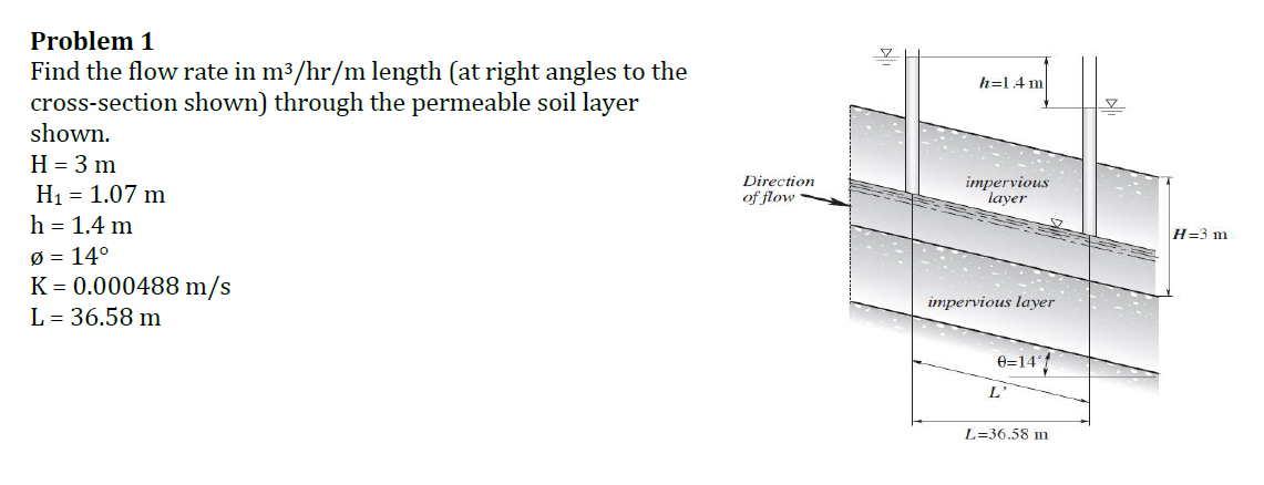 Problem 1
Find the flow rate in m³/hr/m length (at right angles to the
cross-section shown) through the permeable soil layer
shown.
H = 3 m
H₁ = 1.07 m
h = 1.4 m
Ø = 14°
K = 0.000488 m/s
L = 36.58 m
Direction
of flow
h=1.4 m
impervious
layer
impervious layer
0=14°
L'
L=36.58 m
H=3 m