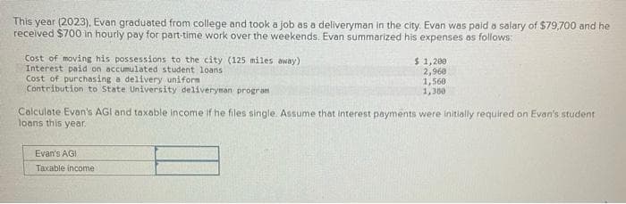 This year (2023), Evan graduated from college and took a job as a deliveryman in the city. Evan was paid a salary of $79,700 and he
received $700 in hourly pay for part-time work over the weekends. Evan summarized his expenses as follows:
Cost of moving his possessions to the city (125 miles away)
Interest paid on accumulated student loans
Cost of purchasing a delivery uniform
Contribution to State University deliveryman program
$ 1,200
2,960
1,560
1,380
Calculate Evan's AGI and taxable income if he files single. Assume that interest payments were initially required on Evan's student
loans this year.
Evan's AGI
Taxable income