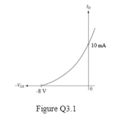 10 mA
-8 V
Figure Q3.1
