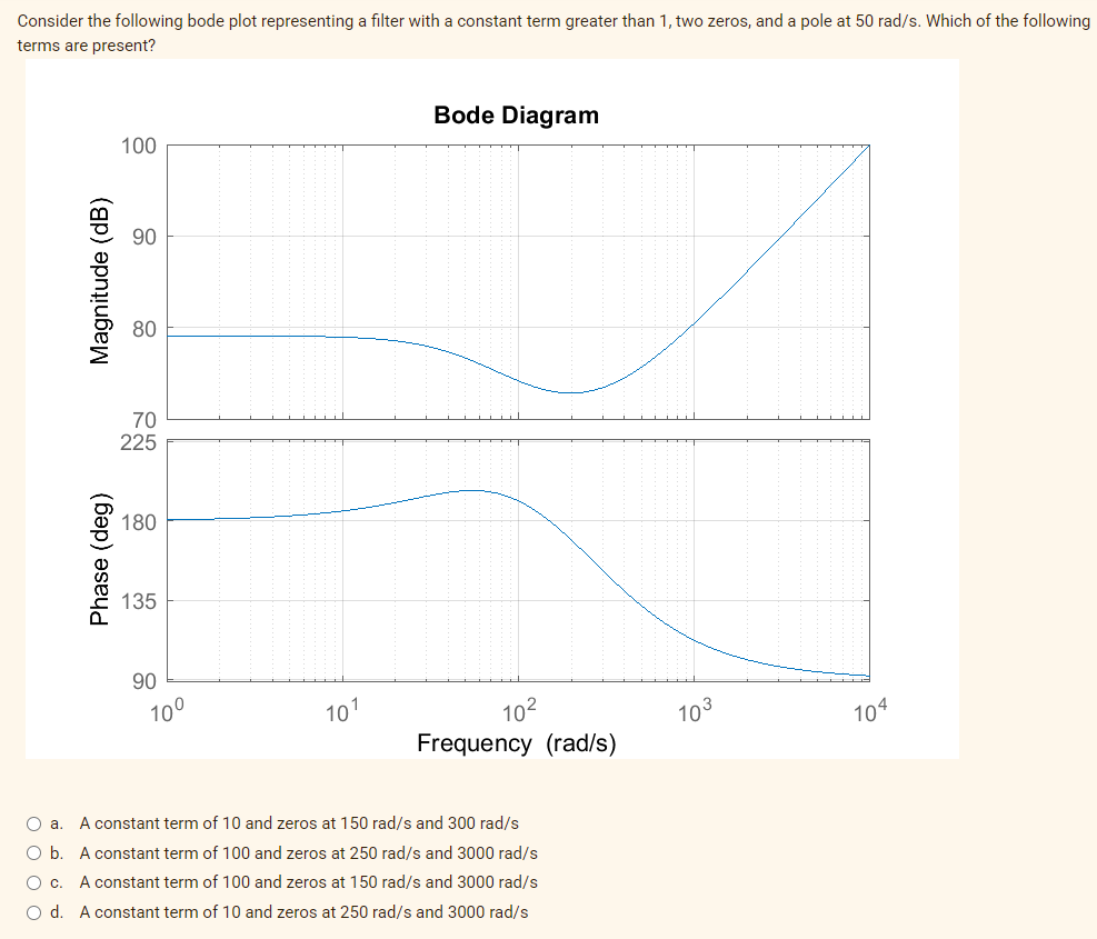 Consider the following bode plot representing a filter with a constant term greater than 1, two zeros, and a pole at 50 rad/s. Which of the following
terms are present?
Magnitude (dB)
Phase (deg)
100
90
70
225
180
135
90
10⁰
101
Bode Diagram
10²
Frequency (rad/s)
O a. A constant term of 10 and zeros at 150 rad/s and 300 rad/s
O b. A constant term of 100 and zeros at 250 rad/s and 3000 rad/s
O c. A constant term of 100 and zeros at 150 rad/s and 3000 rad/s
O d. A constant term of 10 and zeros at 250 rad/s and 3000 rad/s
103
104