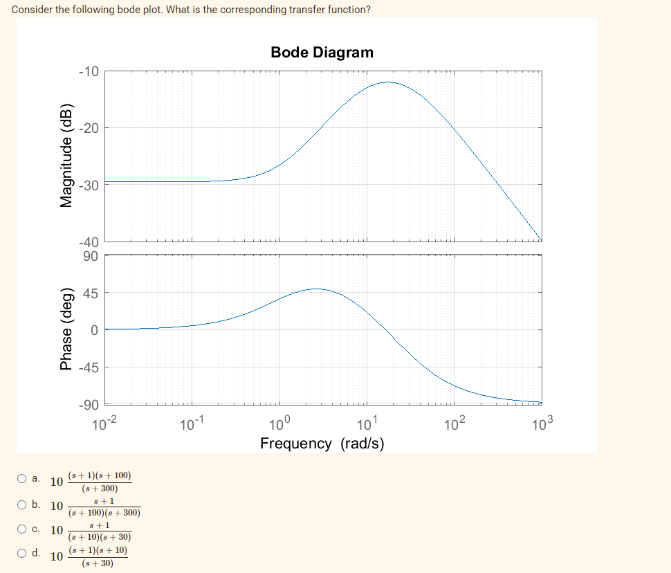 Consider the following bode plot. What is the corresponding transfer function?
O a.
O c.
Magnitude (dB)
O d.
Phase (deg)
O b. 10
10
10
10
-10
-20
-30
-40
90
50
O
-45
-90
10-2
(s+1)(s + 100)
(s+ 300)
s+1
(s + 100) (s+ 300)
s+1
(s+10)(s+30)
(s + 1)(s + 10)
(s +30)
10-1
Bode Diagram
10⁰
10¹
Frequency (rad/s)
10²
103