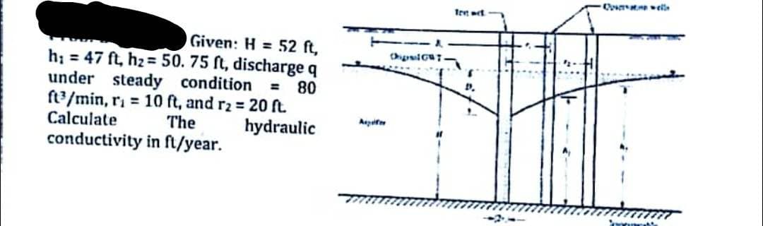 Given: H = 52 ft,
80
h₁ = 47 ft, h₂= 50. 75 ft, discharge q
under steady condition
ft3/min, r = 10 ft, and r2 = 20 ft.
Calculate The
hydraulic
conductivity in ft/year.
Aprifor
Opsl GT-
Trend
D.
Ouvertelle
one's