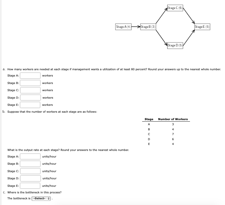 Stage B:
Stage C:
Stage D:
Stage E:
b. Suppose that the number of workers at each stage are as follows:
workers
workers
workers
workers
a. How many workers are needed at each stage if management wants a utilization of at least 80 percent? Round your answers up to the nearest whole number.
Stage A:
workers
What is the output rate at each stage? Round your answers to the nearest whole number.
Stage A:
units/hour
Stage B:
Stage C:
Stage D:
Stage E:
units/hour
C. Where is the bottleneck in this process?
The bottleneck is -Select-
units/hour
Stage A (4)
units/hour
units/hour
Stage B (3)
ABCO E
Stage Number of Workers
3
А
В
Stage C (6)
с
Stage D (5)
D
Stage E (5)
4
7
6