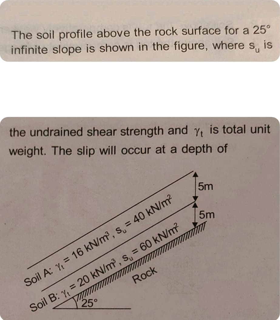 The soil profile above the rock surface for a 25°
infinite slope is shown in the figure, where s, is
the undrained shear strength and Y is total unit
weight. The slip will occur at a depth of
5m
5m
Soil B: y = 20 kN/m, s, = 60 kN/m?
25°
Soil A: Y = 16 kN/m, s, = 40 kN/m?
Rock
