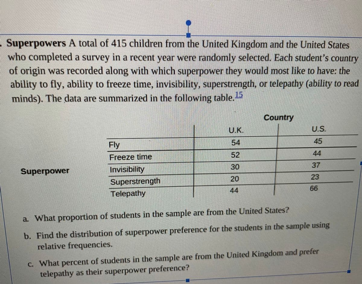 Superpowers A total of 415 children from the United Kingdom and the United States
who completed a survey in a recent year were randomly selected. Each student's country
of origin was recorded along with which superpower they would most like to have: the
ability to fly, ability to freeze time, invisibility, superstrength, or telepathy (ability to read
minds). The data are summarized in the following table.
Country
U.K.
U.S.
Fly
54
45
Freeze time
52
44
Invisibility
30
37
Superpower
20
23
Superstrength
Telepathy
44
66
a. What proportion of students in the sample are from the United States?
b. Find the distribution of superpower preference for the students in the sample using
relative frequencies.
c. What percent of students in the sample are from the United Kingdom and prefer
telepathy as their superpower preference?
