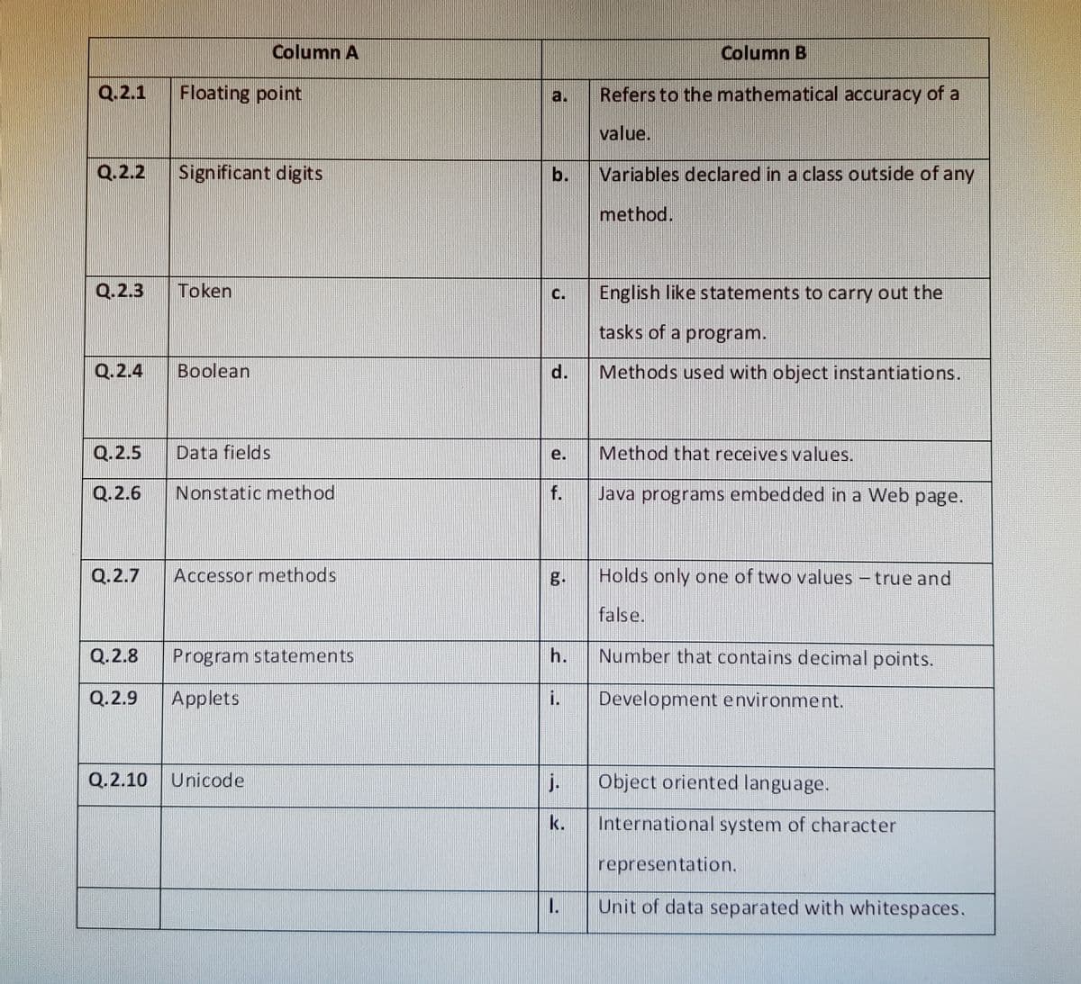 Column A
Column B
Q.2.1
Floating point
a.
Refers to the mathematical accuracy of a
value.
Q.2.2
Significant digits
b.
Variables declared in a class outside of any
method.
Q.2.3
Token
C.
English like statements to carry out the
tasks of a program.
Q.2.4
Вoolean
d.
Methods used with object instantiations.
Q.2.5
Data fields
e.
Method that receives values.
Q.2.6
Nonstatic method
f.
Java programs embedded in a Web page.
Q.2.7
Accessor methods
g.
Holds only one of two values - true and
false.
Q.2.8
Program statements
h.
Number that contains decimal points.
Q.2.9
Applets
i.
Development environment.
Q.2.10
Unicode
j.
Object oriented language.
k.
International system of character
representation.
1.
Unit of data separated with whitespaces.
