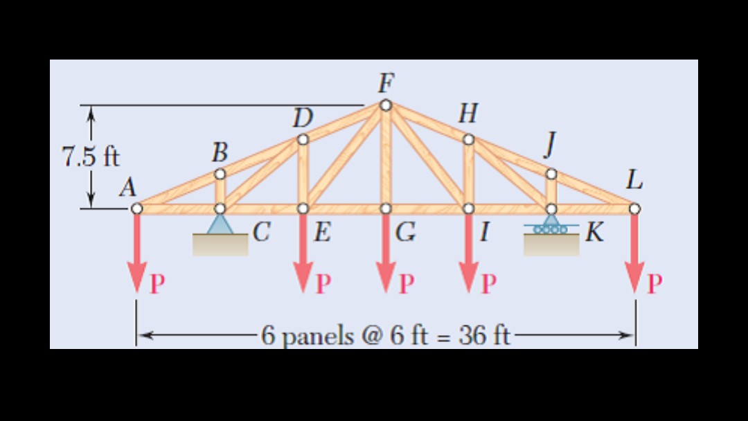 7.5 ft
A
P
B
D
F
H
C E
P
P
6 panels @ 6 ft = 36 ft-
G
I
30000 K
L
P