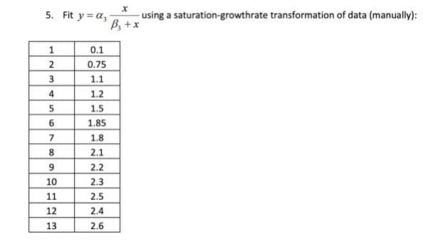 5. Fit y = a,
- using a saturation-growthrate transformation of data (manually):
B, +x
0.1
2
0.75
3
1.1
4
1.2
5
1.5
6.
1.85
7
1.8
8.
2.1
9.
2.2
10
2.3
11
2.5
12
2.4
13
2.6
