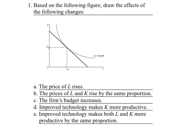 1. Based on the following figure, draw the effects of
the following changes:
0
Q-100,000
a. The price of L rises.
b. The prices of L and K rise by the same proportion.
c. The firm's budget increases.
d. Improved technology makes K more productive.
e. Improved technology makes both L and K more
productive by the same proportion.