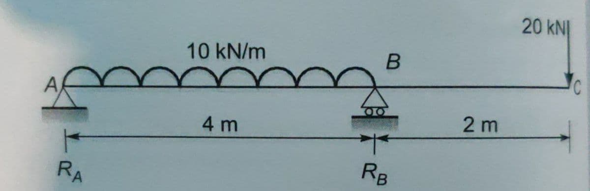 20 kNI
10 kN/m
2 m
4 m
RB
RA
