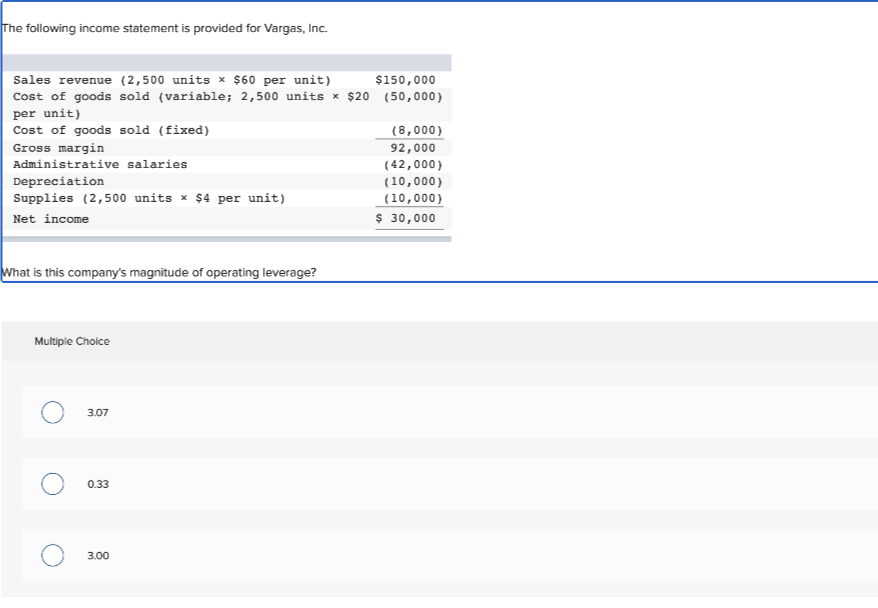 The following income statement is provided for Vargas, Inc.
Sales revenue (2,500 units × $60 per unit)
$150,000
Cost of goods sold (variable; 2,500 units × $20 (50,000)
per unit)
Cost of goods sold (fixed)
Gross margin
Administrative salaries
Depreciation
Supplies (2,500 units x $4 per unit)
Net income
What is this company's magnitude of operating leverage?
Multiple Choice
3.07
0.33
3.00
(8,000)
92,000
(42,000)
(10,000)
(10,000)
$ 30,000