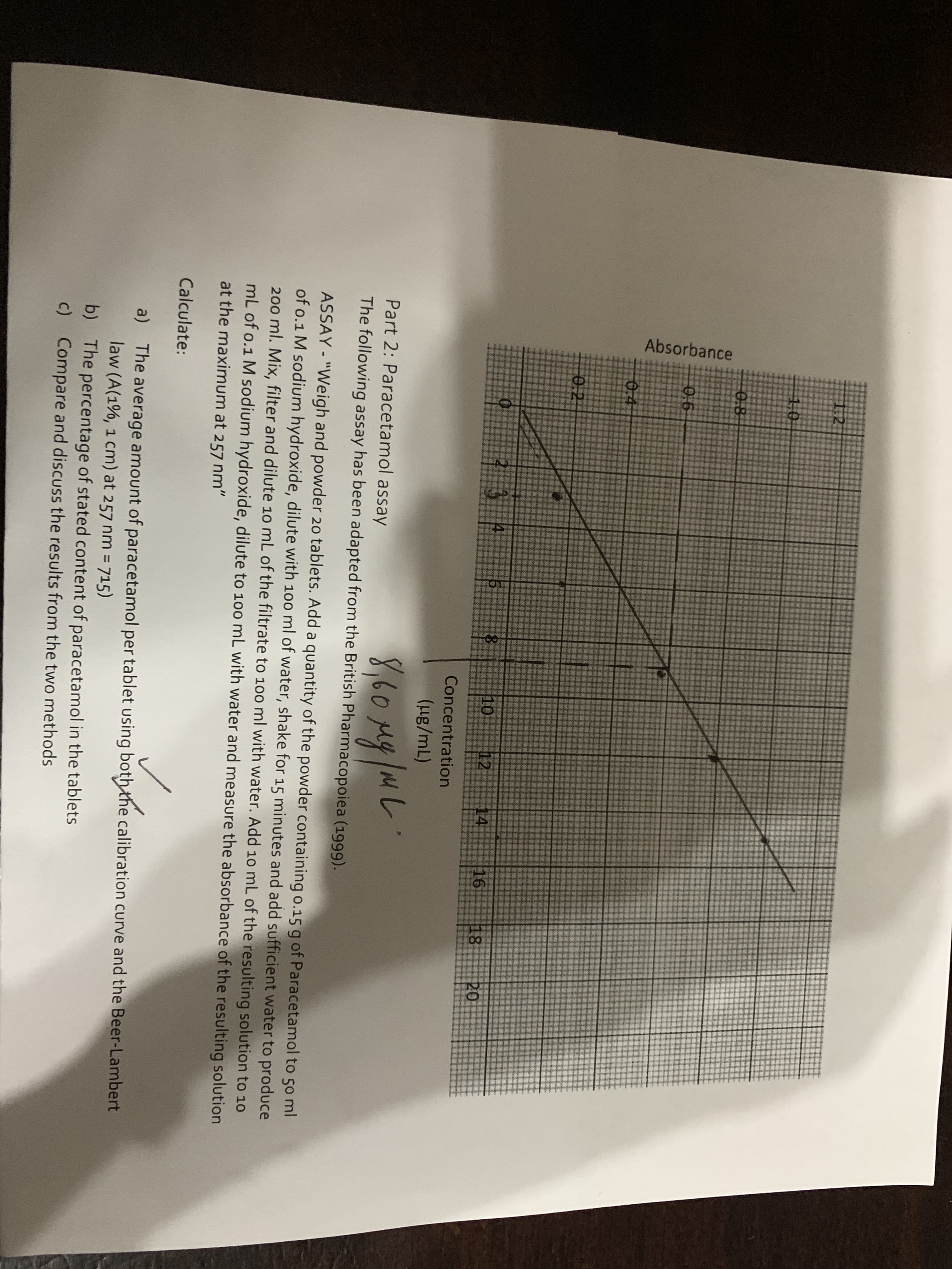 1.2
10-
0.8
0,6
0.41
0.2
23
10
12
14
16
18
20
Concentration
8,60
Part 2: Paracetamol assay
The following assay has been adapted from the British Pharmacopoiea (1999).
ASSAY - "Weigh and powder 20 tablets. Add a quantity of the powder containing o.15 g of Paracetamol to 50 ml
of o.1 M sodium hydroxide, dilute with 100 ml of water, shake for 15 minutes and add sufficient water to produce
200 ml. Mix, filter and dilute 10 mL of the filtrate to 100 ml with water. Add 10 mL of the resulting solution to 10
mL of o.1 M sodium hydroxide, dilute to 100 mL with water and measure the absorbance of the resulting solution
at the maximum at 257 nm"
Calculate:
The average amount of paracetamol per tablet using both the calibration curve and the Beer-Lambert
law (A(1%, 1 cm) at 257 nm = 715)
b) The percentage of stated content of paracetamol in the tablets
c) Compare and discuss the results from the two methods
Absorbance
