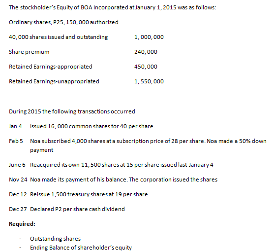 The stockholder's Equity of BOA Incorporated at January 1, 2015 was as follows:
Ordinary shares, P25, 150,000 authorized
40,000 shares issued and outstanding
1, 000, 000
Share premium
240,000
Retained Earnings-appropriated
450,000
Retained Earnings-unappropriated
1, 550,000
During 2015 the following transactions occurred
Jan 4 Issued 16, 000 common shares for 40 per share.
Feb5 Noa subscribed 4,000 shares ata subscription price of 28 per share. Noa made a 50% down
payment
June
Reacquired its own 11,500 shares at 15 per share issued last January 4
Nov 24 Noa made its payment of his balance. The corporation issued the shares
Dec 12 Reissue 1,500 treasury shares at 19 per share
Dec 27 Declared P2 per share cash dividend
Required:
Outstanding shares
Ending Balance of shareholder's equity
