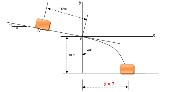 12m
wall
10 m
x = ?
