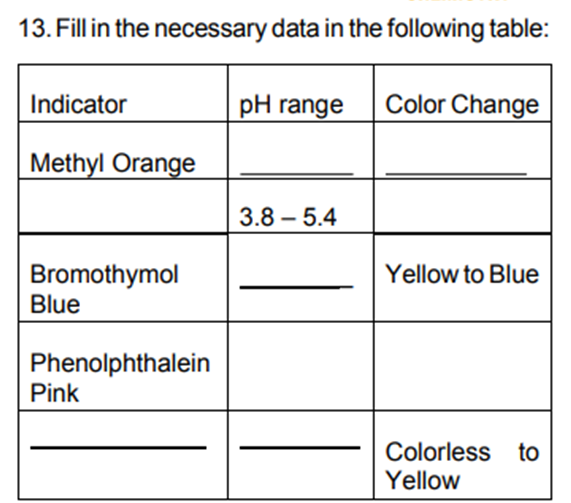 13. Fill in the necessary data in the following table:
Indicator
Methyl Orange
Bromothymol
Blue
Phenolphthalein
Pink
pH range
3.8 - 5.4
Color Change
Yellow to Blue
Colorless to
Yellow