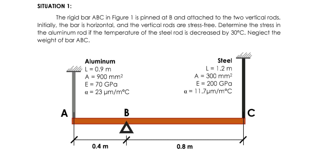 SITUATION 1:
The rigid bar ABC in Figure 1 is pinned at B and attached to the two vertical rods.
Initially, the bar is horizontal, and the vertical rods are stress-free. Determine the stress in
the aluminum rod if the temperature of the steel rod is decreased by 30°C. Neglect the
weight of bar ABC.
Aluminum
dilly L = 0.9 m
A
A = 900 mm²
E = 70 GPa
a = 23 µm/m°C
0.4 m
B
Steel
L = 1.2 m
A = 300 mm²
E = 200 GPa
a = 11.7μm/m°C
0.8 m
C