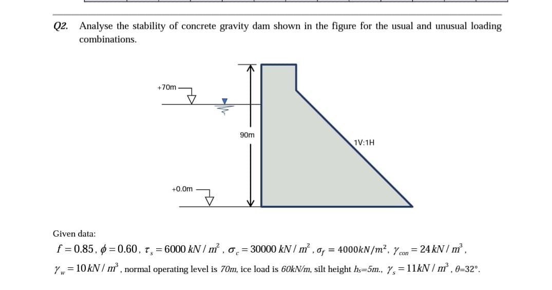 Q2.
Analyse the stability of concrete gravity dam shown in the figure for the usual and unusual loading
combinations.
+70m
90m
1V:1H
+0.0m
Given data:
f = 0.85, ø = 0.60, 7, = 6000 kN / m, o = 30000 kN / m² , of = 4000KN/m², Y con = 24 kN / m² ,
Yw= 10KN/ m , normal operating level is 70m, ice load is 60kN/m, silt height hs=5m., Y,=11kN/m, 0=32°.
