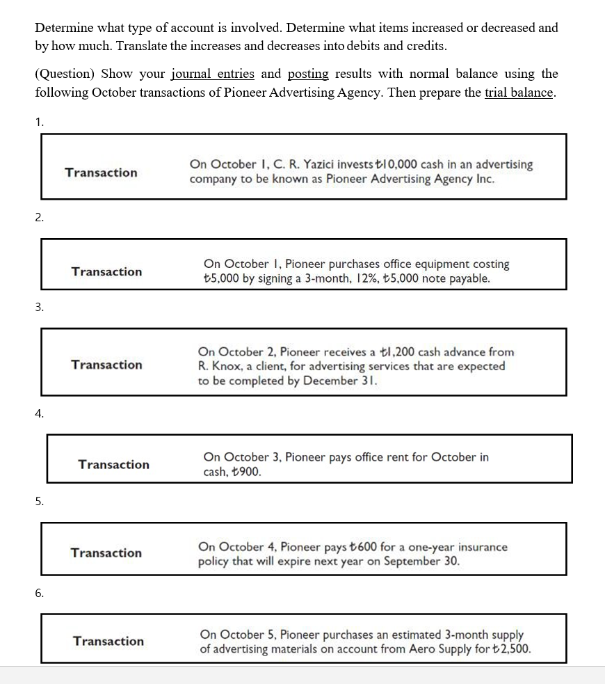 Determine what type of account is involved. Determine what items increased or decreased and
by how much. Translate the increases and decreases into debits and credits.
(Question) Show your journal entries and posting results with normal balance using the
following October transactions of Pioneer Advertising Agency. Then prepare the trial balance.
1.
On October I, C. R. Yazici invests t10,000 cash in an advertising
company to be known as Pioneer Advertising Agency Inc.
Transaction
On October 1, Pioneer purchases office equipment costing
t5,000 by signing a 3-month, 12%, £5,000 note payable.
Transaction
3.
On October 2, Pioneer receives a tl,200 cash advance from
R. Knox, a client, for advertising services that are expected
to be completed by December 31.
Transaction
4.
On October 3, Pioneer pays office rent for October in
cash, +900.
Transaction
5.
On October 4, Pioneer pays t600 for a one-year insurance
policy that will expire next year on September 30.
Transaction
6.
On October 5, Pioneer purchases an estimated 3-month supply
of advertising materials on account from Aero Supply for t 2,500.
Transaction
2.
