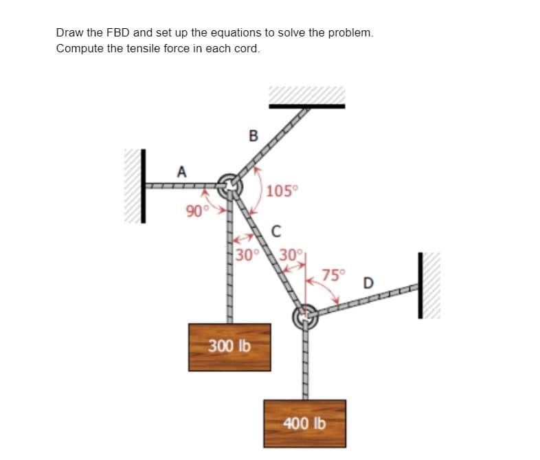 Draw the FBD and set up the equations to solve the problem.
Compute the tensile force in each cord.
В
A
105°
90°
C
30 30
75°
D
300 lb
400 lb
