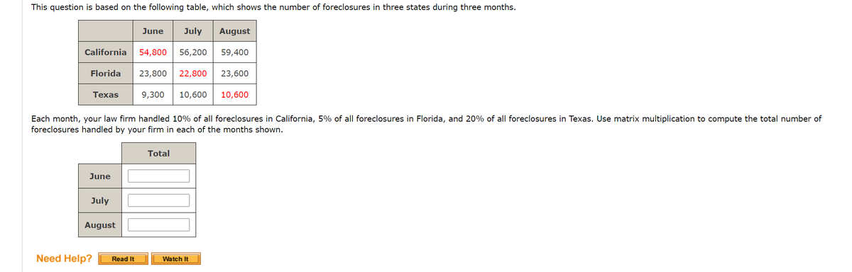 This question is based on the following table, which shows the number of foreclosures in three states during three months.
June
July
August
California
54,800
56,200
59,400
Florida
23,800
22,800
23,600
Texas
9,300
10,600
10,600
Each month, your law firm handled 10% of all foreclosures in California, 5% of all foreclosures in Florida, and 20% of all foreclosures in Texas. Use matrix multiplication to compute the total number of
foreclosures handled by your firm in each of the months shown.
Total
June
July
August
Need Help?
Watch It
Read It

