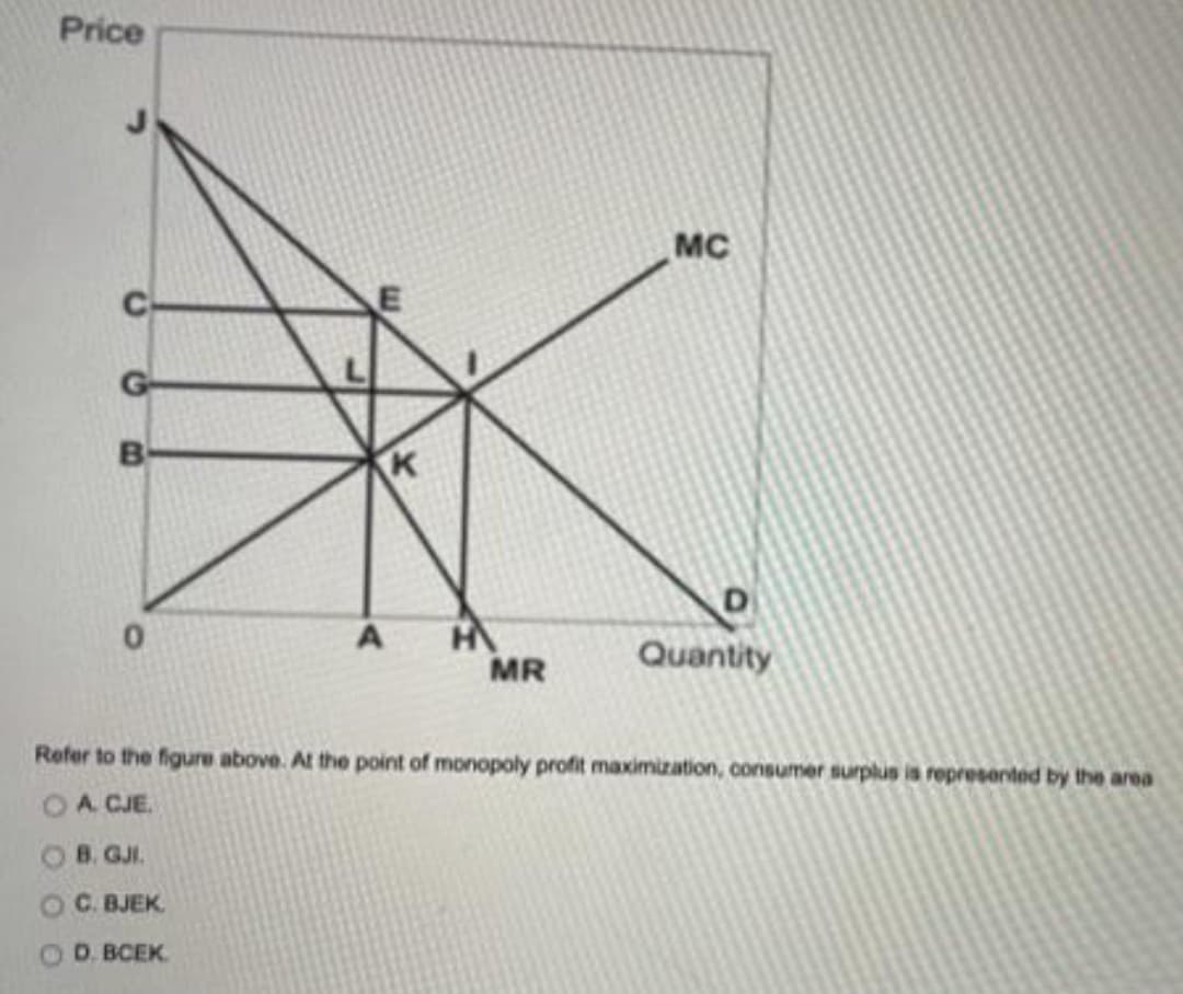 Price
MC
K
Quantity
MR
Refer to the figure above. At the point of monopoly profit maximization, consumer surplus ia representad by the area
OA CJE
8. GJI.
C. BJEK
O D. BCEK
