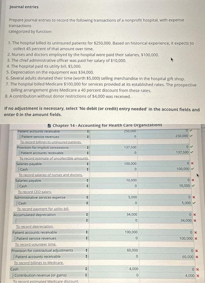 Journal entries
Prepare journal entries to record the following transactions of a nonprofit hospital, with expense
transactions
categorized by function:
1. The hospital billed its uninsured patients for $250,000. Based on historical experience, it expects to
collect 45 percent of that amount over time.
2. Nurses and doctors employed by the hospital were paid their salaries, $100,000.
3. The chief administrative officer was paid her salary of $10,000.
4. The hospital paid its utility bill, $5,000.
5. Depreciation on the equipment was $34,000.
6. Several adults donated their time (worth $5,000) selling merchandise in the hospital gift shop.
7. The hospital billed Medicare $100,000 for services provided at its established rates. The prospective
billing arrangement gives Medicare a 40 percent discount from these rates.
8. A contribution without donor restrictions of $4,000 was received.
If no adjustment is necessary, select 'No debit (or credit) entry needed' in the account fields and
enter 0 in the amount fields.
Chapter 14 - Accounting for Health Care Organizations
9
250,000
+
Patient accounts receivable
Patient service revenues
To record billings to uninsured patients.
Provision for implicit concessions
Patient accounts receivable
To record estimate of uncollectible amounts.
Salaries payable
Cash
To record salaries of nurses and doctors.
Salaries payable
Cash
To record CEO salary.
Administrative services expense
Cash
To record payment for utility bill.
Accumulated depreciation
To record depreciation.
Patient accounts receivable
Patient service revenues
To record volunteer time.
Provision for contractual adjustments
Patient accounts receivable
To record billings to Medicare.
Cash
Contribution revenue (or gains)
To record estimated Medicare discount.
#
#
#
+
#
#
+
✪
+
+
+
+
+
+
+
#
0
137,500
0
100,000
10,000
0
5,000
0
34,000
0
100,000
0
60,000
0
4,000
0
03
250,000
0
137,500✔
0x
100,000✔
0x
10,000 ✓
0x
5,000 ✓
0x
34,000 x
0x
100,000 x
0x
60,000 x
0x
4,000 X