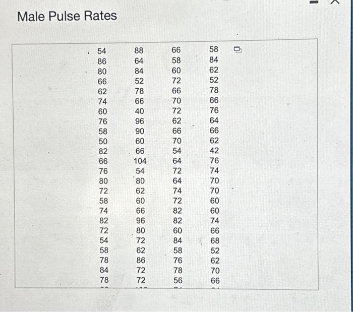 Male Pulse Rates
54
86
80
66
62
74
60
76
58
50
82
66
76
80
72
58
74 82 72 4 58 78 84 78
54
88
64
84
52
78
66
40
96
90
60
66
104
54
80
62
60
66
96
80
72
62
86
72
72
66
58
60
72
66
70
72
62
66
70
54
64
72
64
74
72
82
82
60
84
58
76
78
56
58
84
62
52
78
66
76
64
66
2 42 76 74 70 70 60 60 74 66 68 52 62 70 66
62
-
<