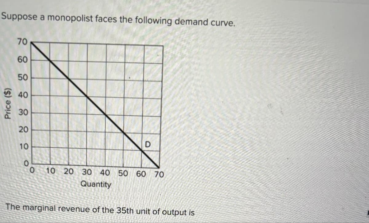 Suppose a monopolist faces the following demand curve.
Price ($)
70
60
50
40
30
20
10
D
0
10 20 30 40 50 60 70
Quantity
The marginal revenue of the 35th unit of output is