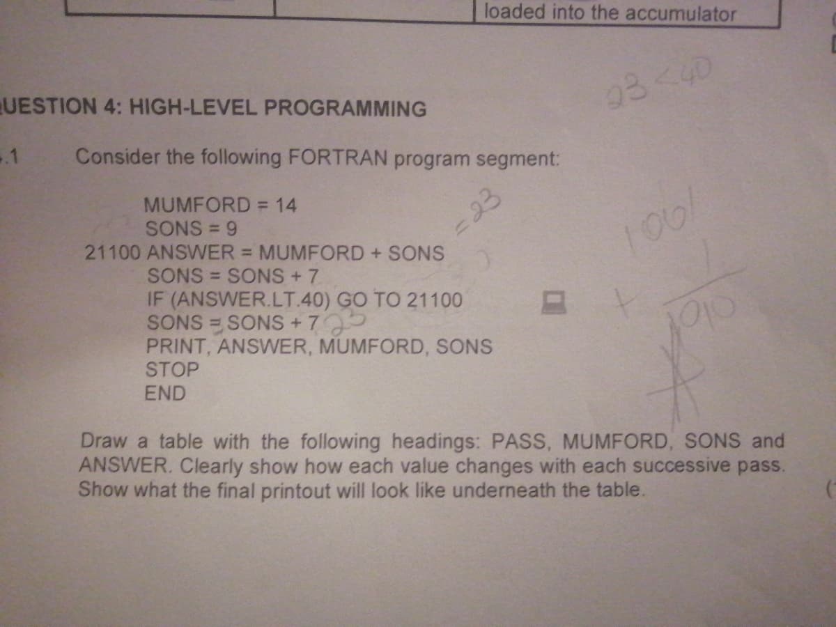 loaded into the accumulator
UESTION 4: HIGH-LEVEL PROGRAMMING
23<40
.1
Consider the following FORTRAN program segment:
MUMFORD = 14
21100 ANSWER = MUMFORD + SONS
=23
SONS = 9
%3D
1001
SONS = SONS +7
IF (ANSWER.LT.40) GO TO 21100
SONS = SONS +7
PRINT, ANSWER, MUMFORD, SONS
STOP
END
Draw a table with the following headings: PASS, MUMFORD, SONS and
ANSWER. Clearly show how each value changes with each successive pass.
Show what the final printout will look like underneath the table.
