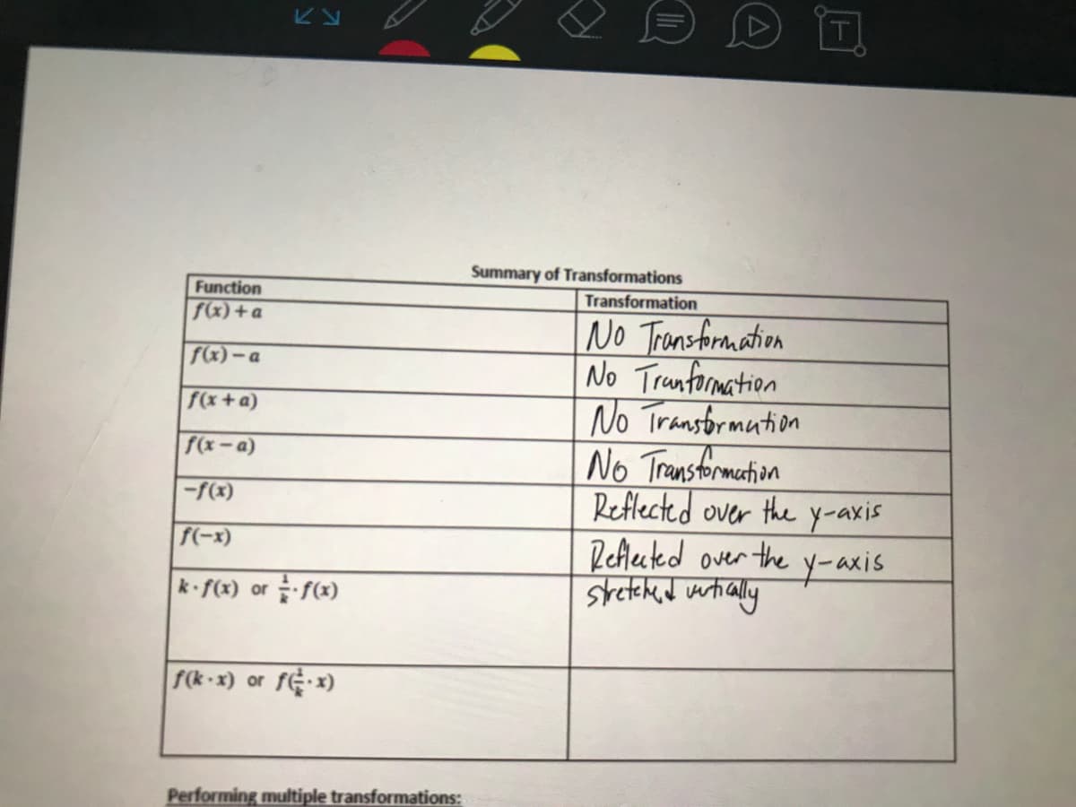 Summary of Transformations
Function
f(x) +a
Transformation
No Transformation
No Tranformation
No Transtormution
No Transtormention
Reflected over the y-axis
Refleuted over the
stecked whialy
fx)- a
f(x+a)
f(x-a)
f(-x)
y-axis
k f(x) or f(x)
f(k-x) or fe-x)
Performing multiple transformations:
