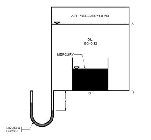 AIR; PRESSURE=1.0 PSI
OIL
SG=0.82
MERCURY-
LIQUID X
SG=4.0
