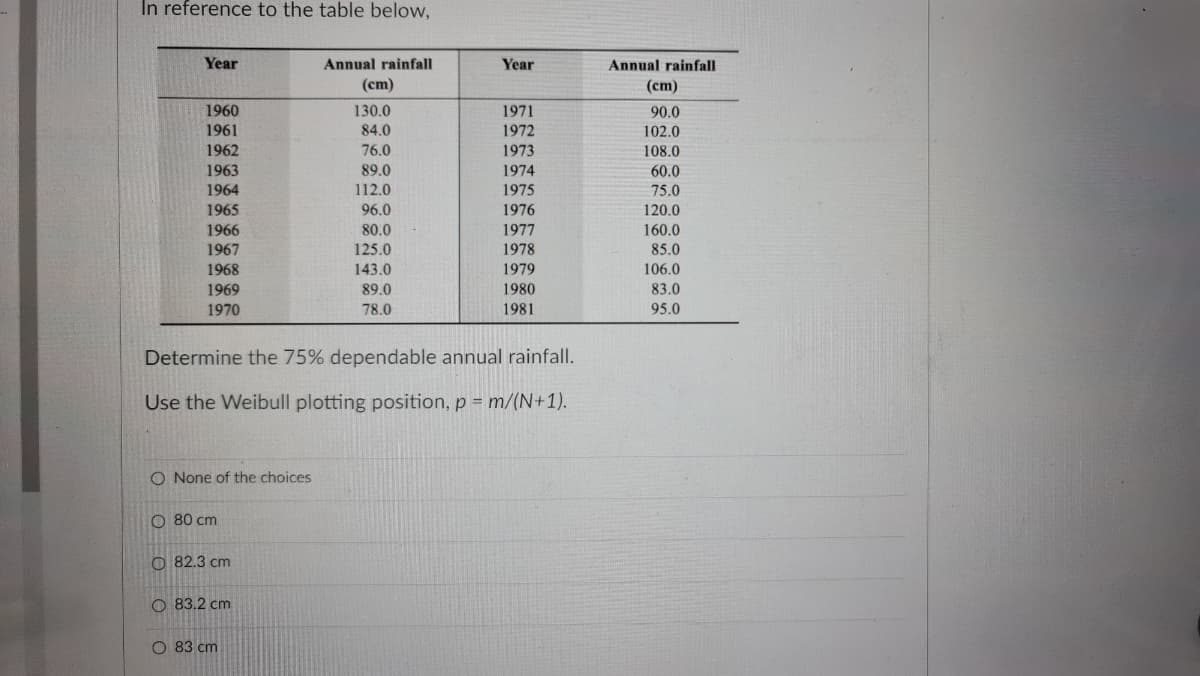 In reference to the table below,
Year
Annual rainfall
Year
Annual rainfall
(cm)
(cm)
1960
130.0
1971
90.0
1961
84.0
1972
102.0
1962
76.0
1973
108.0
1963
89.0
1974
60.0
1964
112.0
1975
75.0
1965
96.0
1976
120.0
1966
80.0
1977
160.0
1967
125.0
1978
85.0
1968
143.0
1979
106.0
1969
89.0
1980
83.0
1970
78.0
1981
95.0
Determine the 75% dependable annual rainfall.
Use the Weibull plotting position, p = m/(N+1).
O None of the choices
O 80 cm
O 82.3 cm
O 83.2 cm
O 83 cm
