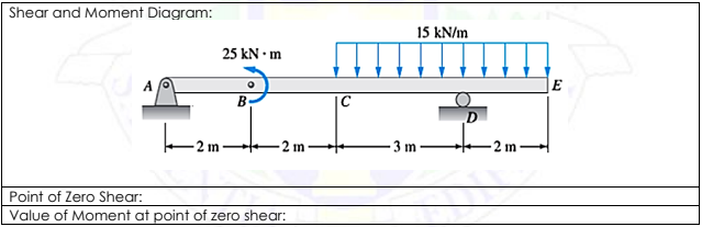 Shear and Moment Diagram:
15 kN/m
25 kN • m
A
|E
B.
-2 m
-2 m
-3 m
2 m
Point of Zero Shear:
Value of Moment at point of zero shear:
