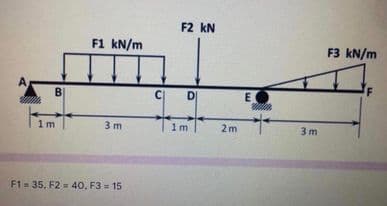 F2 kN
F1 kN/m
F3 kN/m
A,
D
E
1m
3 m
1m
2 m
3 m
F1= 35. F2 = 40, F3 = 15
B.
