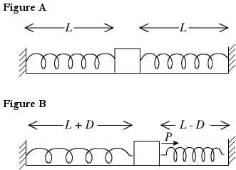 Figure A
<L >
ell
lell
Figure B
-L+D >
<L-D>
P.
tommmm
