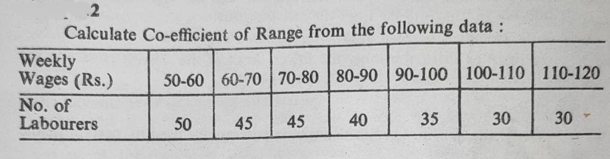 2
Calculate Co-efficient of Range from the following data :
Weekly
Wages (Rs.)
50-60 60-70 70-80 80-90 | 90-100 | 100-110 110-120
No. of
Labourers
50
45
45
40
35
30
30
